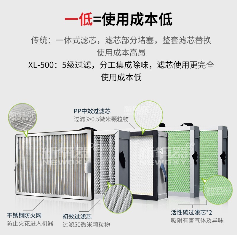 激光喷码烟尘净化器XL500