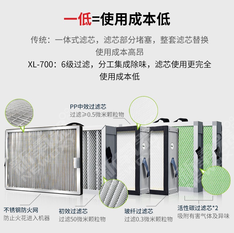 激光切割烟尘净化器XL-700