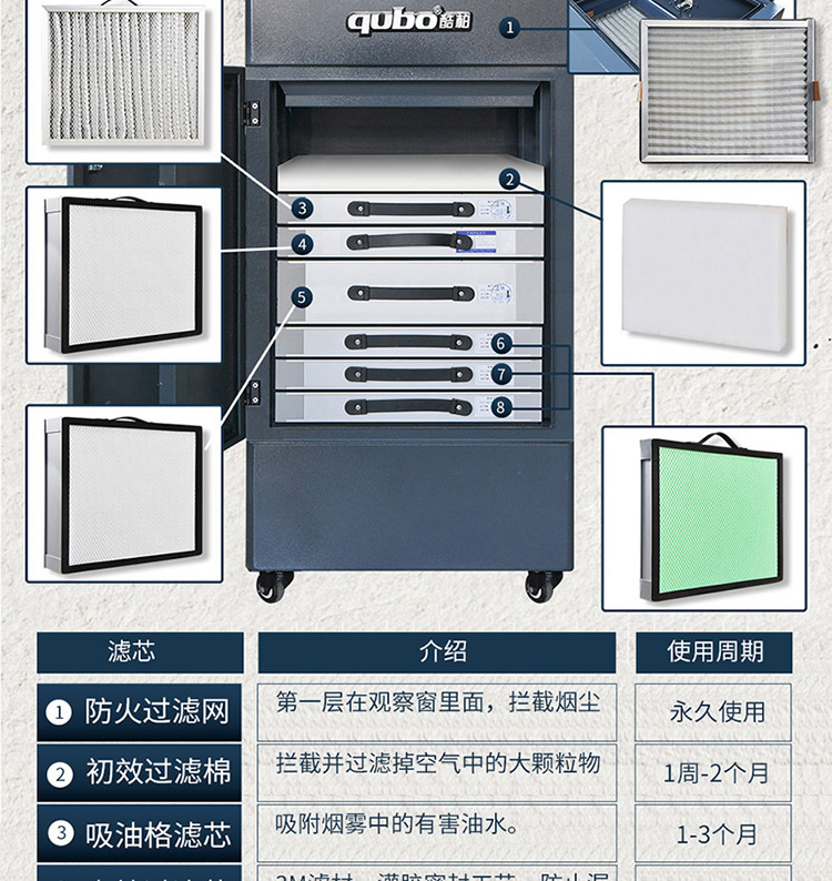 三防涂覆烟雾净化器DX6000